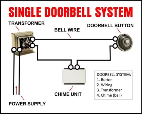 does the ring doorbell fit standard electrical box|video doorbell wiring diagram.